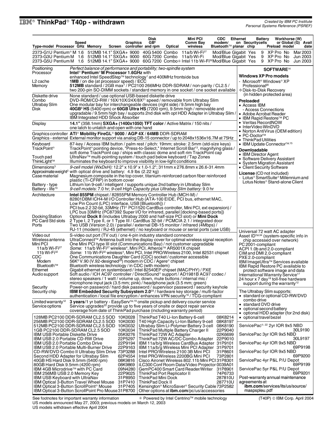 IBM G Series, A Series, X Series, T Series manual IBM ThinkPad T40p withdrawn 