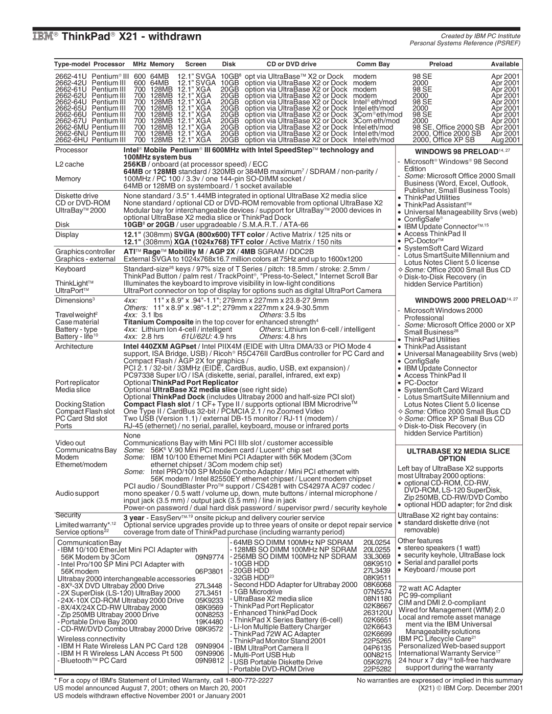 IBM G Series, A Series, X Series IBM→ ThinkPad→ X21 withdrawn, 4xx, Others 3.5 lbs, 61U/62U 4.9 hrs Others 4.8 hrs, Some 