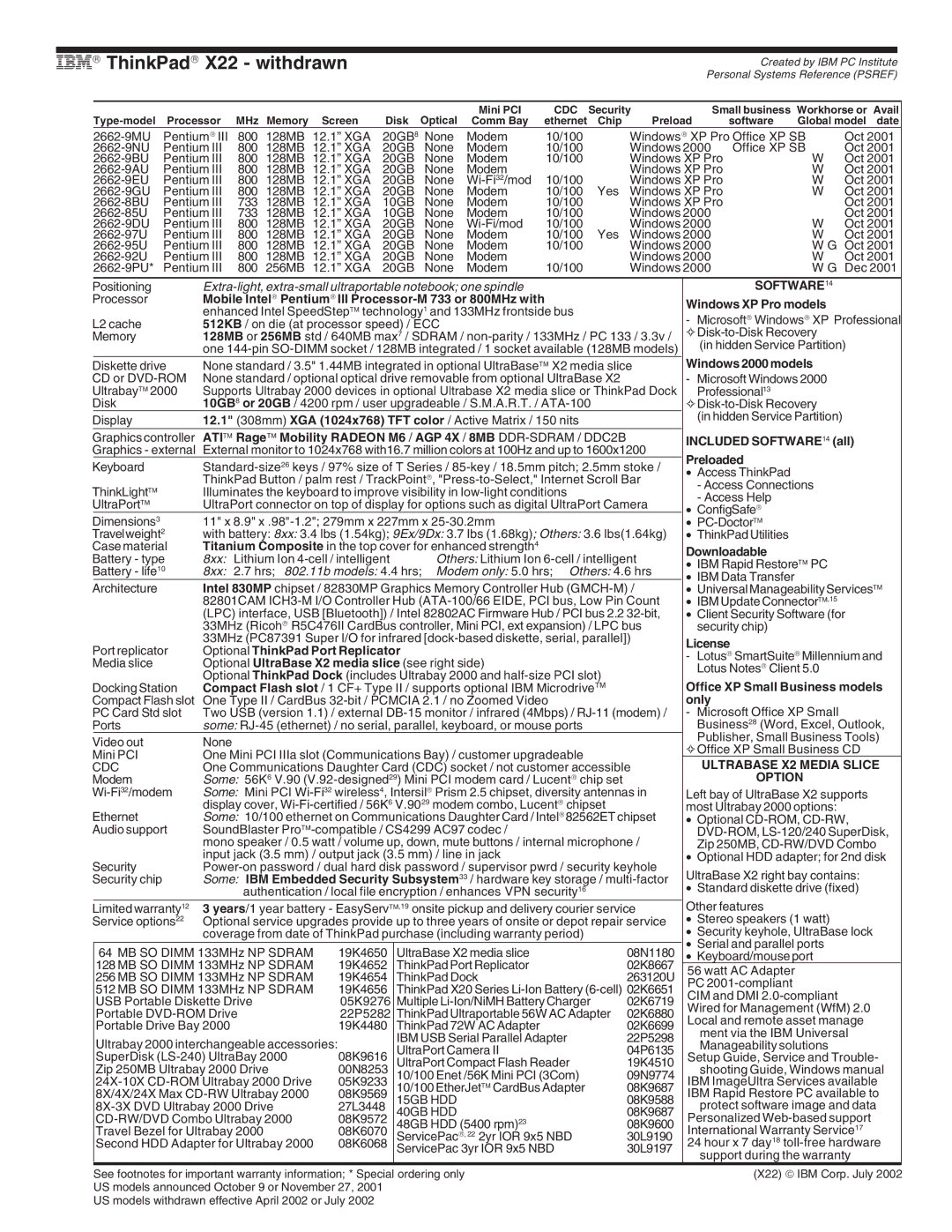 IBM X Series, A Series, G Series IBM→ ThinkPad→ X22 withdrawn, Extra-light, extra-small ultraportable notebook one spindle 