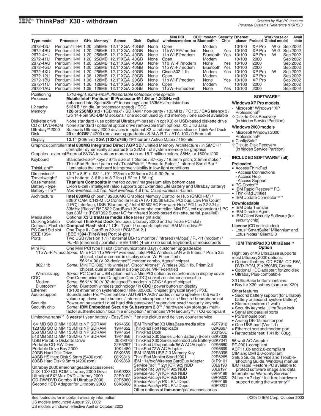 IBM G Series, A Series, X Series IBM→ ThinkPad→ X30 withdrawn, Mobile Intel→ Pentium→ III Processor-M 1.06 or 1.20GHz with 