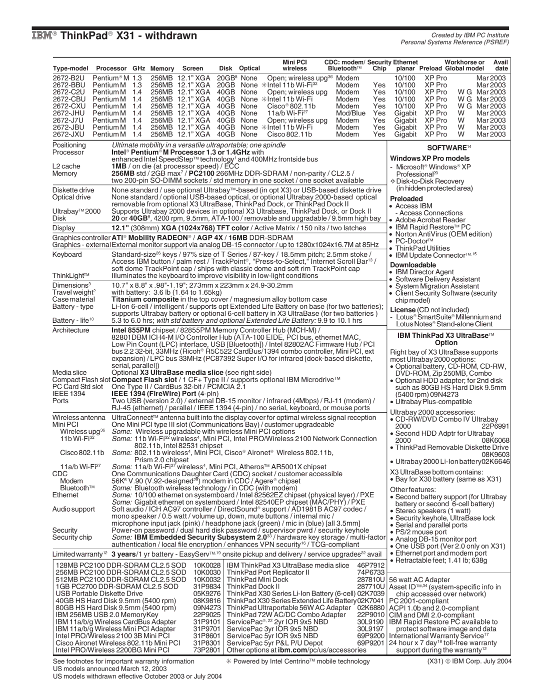 IBM X Series, A Series, G Series, T Series manual IBM→ ThinkPad→ X31 withdrawn 