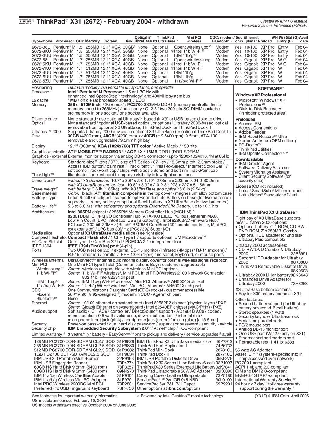 IBM A Series, G Series, X Series, T Series manual IBM→ ThinkPad→ X31 2672 February 2004 withdrawn 