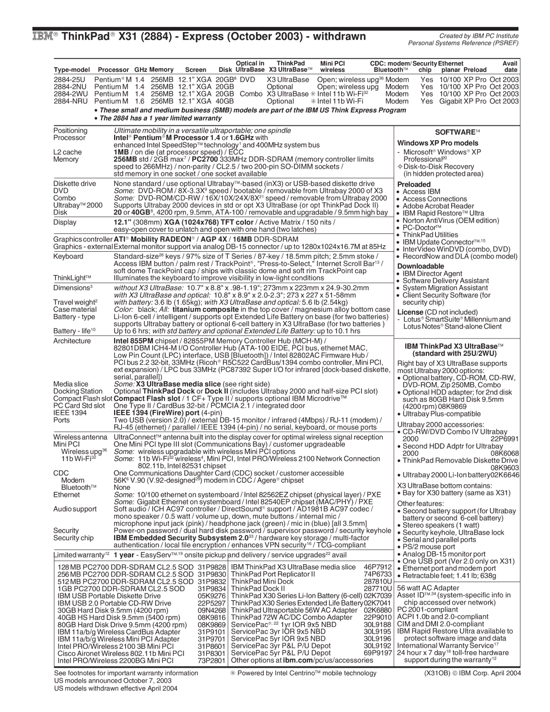 IBM T Series IBM→ ThinkPad→ X31 2884 Express October 2003 withdrawn, Intel → Pentium → M Processor 1.4 or 1.6GHz with 