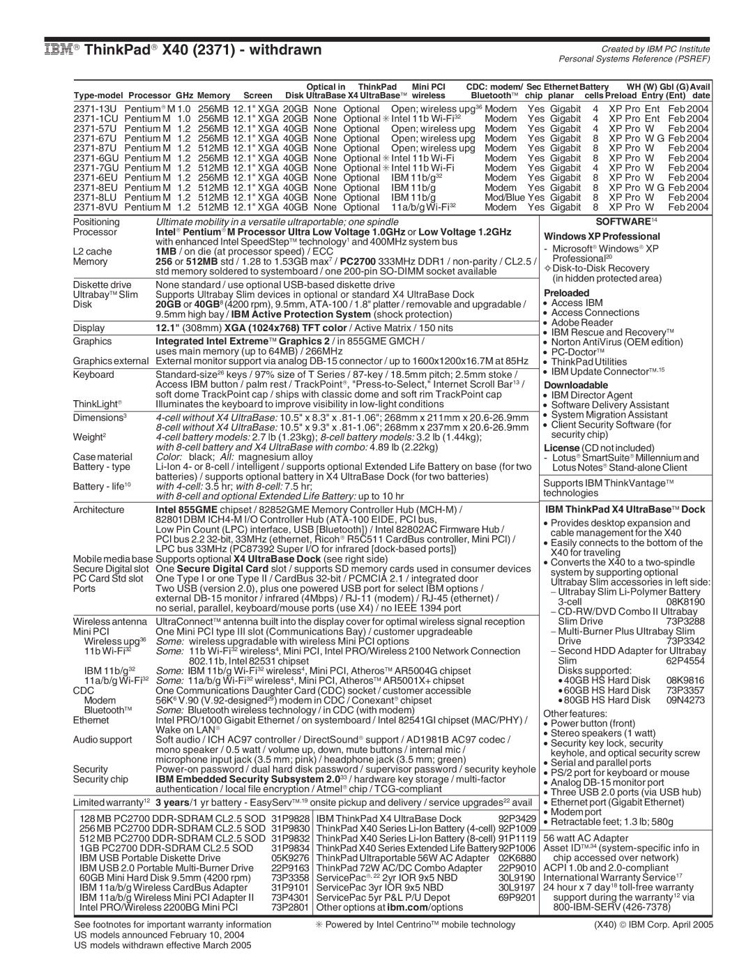 IBM X Series, A Series, G Series IBM→ ThinkPad→ X40 2371 withdrawn, Integrated Intel Extreme Graphics 2 / in 855GME Gmch 