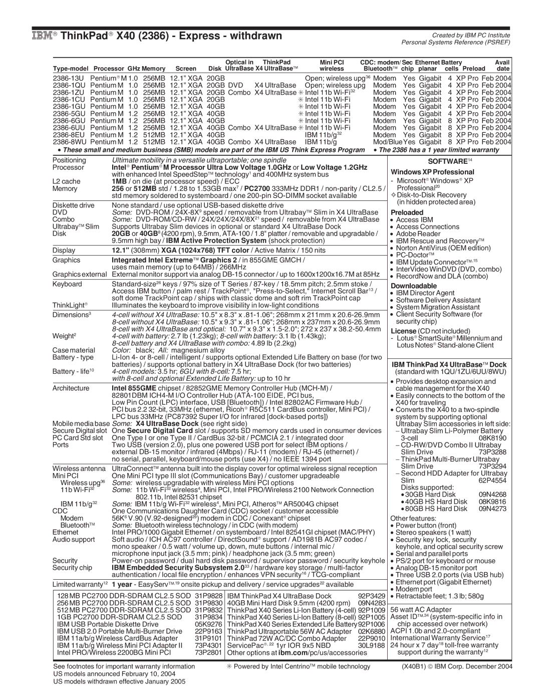 IBM T Series, A Series, G Series, X Series manual IBM→ ThinkPad→ X40 2386 Express withdrawn 