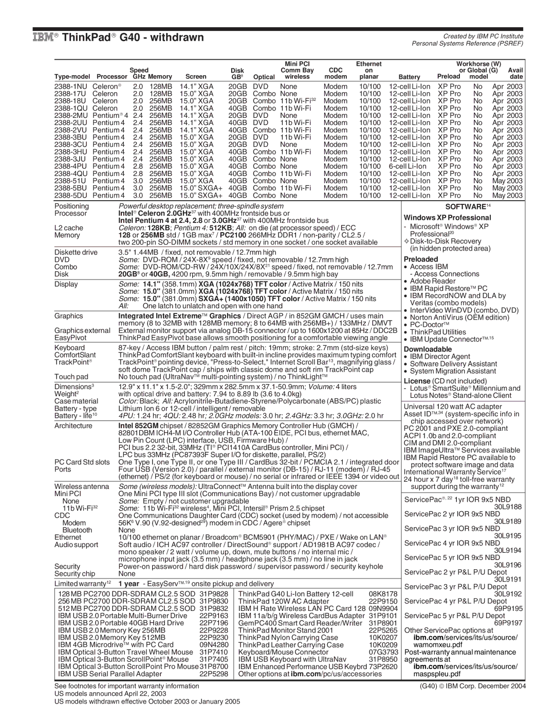 IBM G Series, A Series, X Series, T Series manual IBM ThinkPad G40 withdrawn 