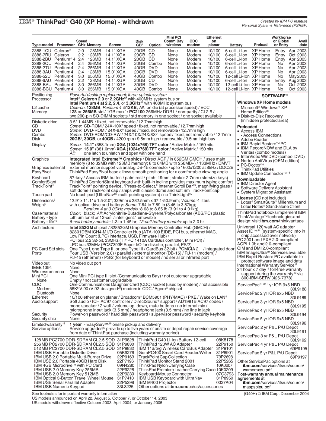 IBM T Series, A Series, G Series, X Series manual G40 XP Home withdrawn 