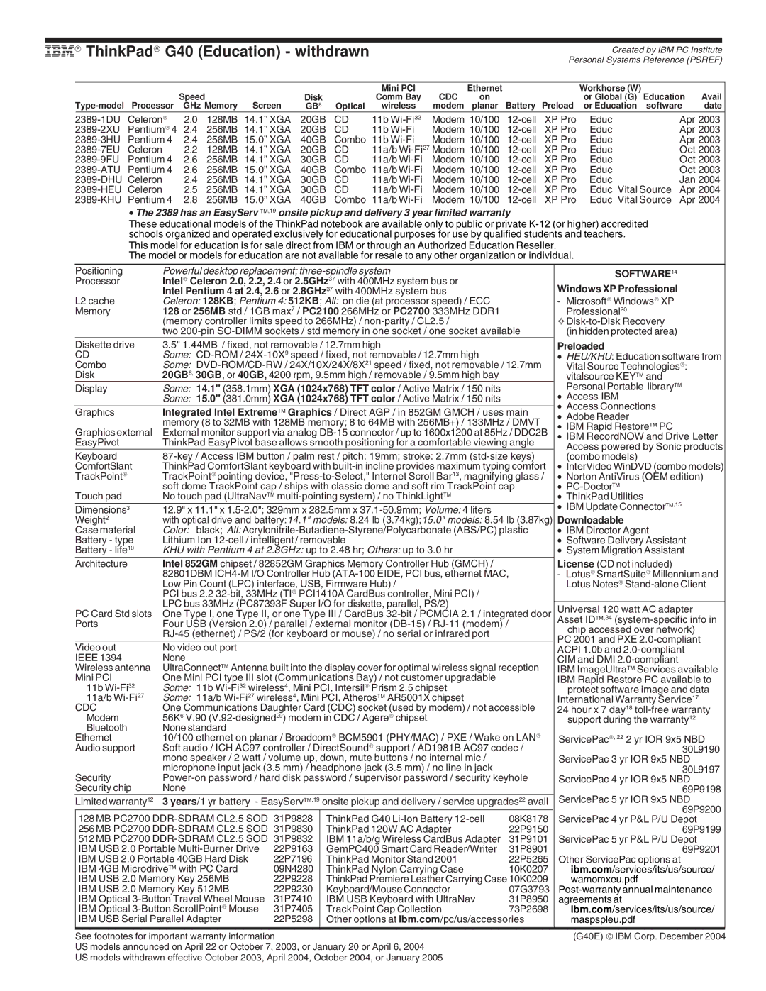 IBM G Series G40 Education withdrawn, 2389-1DU Celeron→ 128MB, Personal Portable library, IBM RecordNOW and Drive Letter 