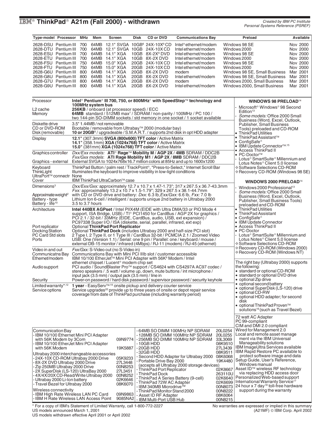 IBM A Series, G Series, X Series, T Series manual IBM→ ThinkPad→ A21m Fall 2000 withdrawn 