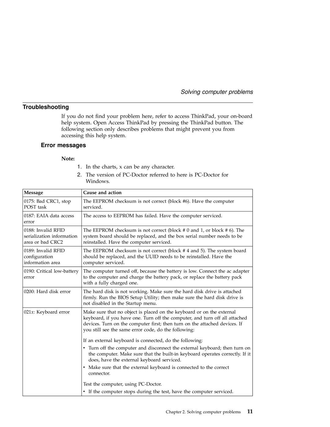 IBM A21e manual Troubleshooting, Error messages 