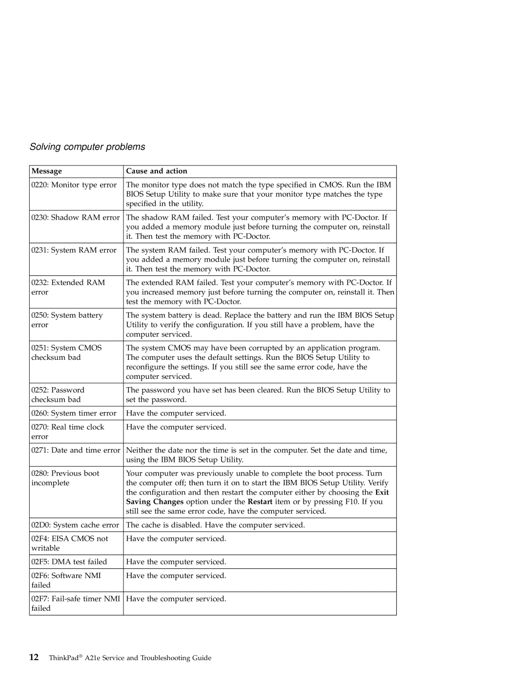 IBM A21e manual Solving computer problems 