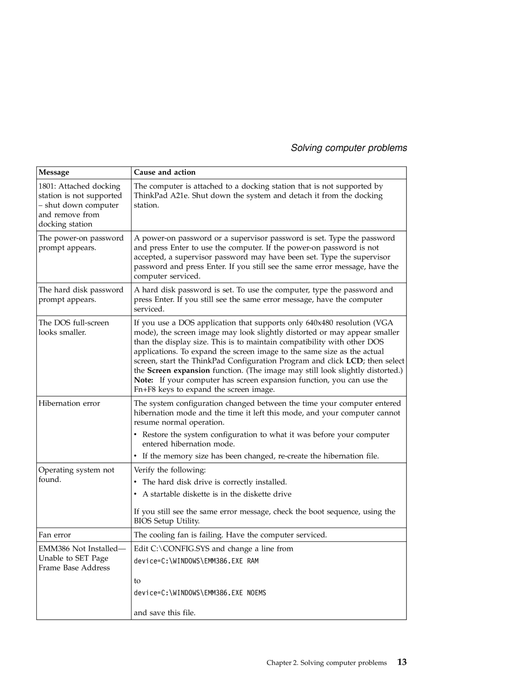 IBM A21e manual Solving computer problems 