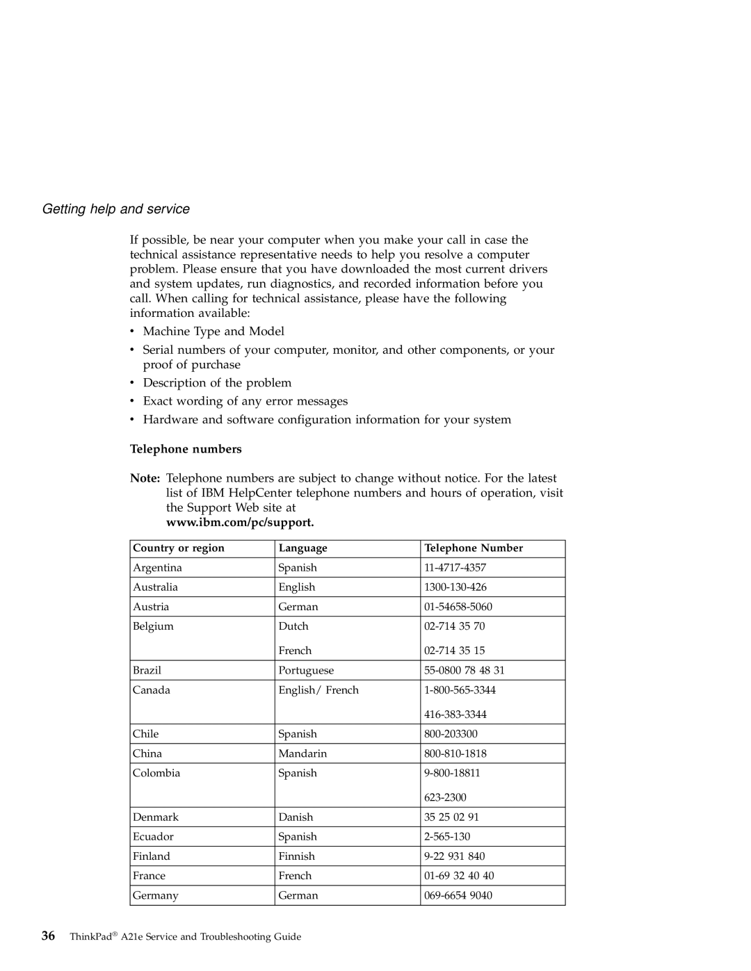 IBM A21e manual Telephone numbers, Country or region Language Telephone Number 