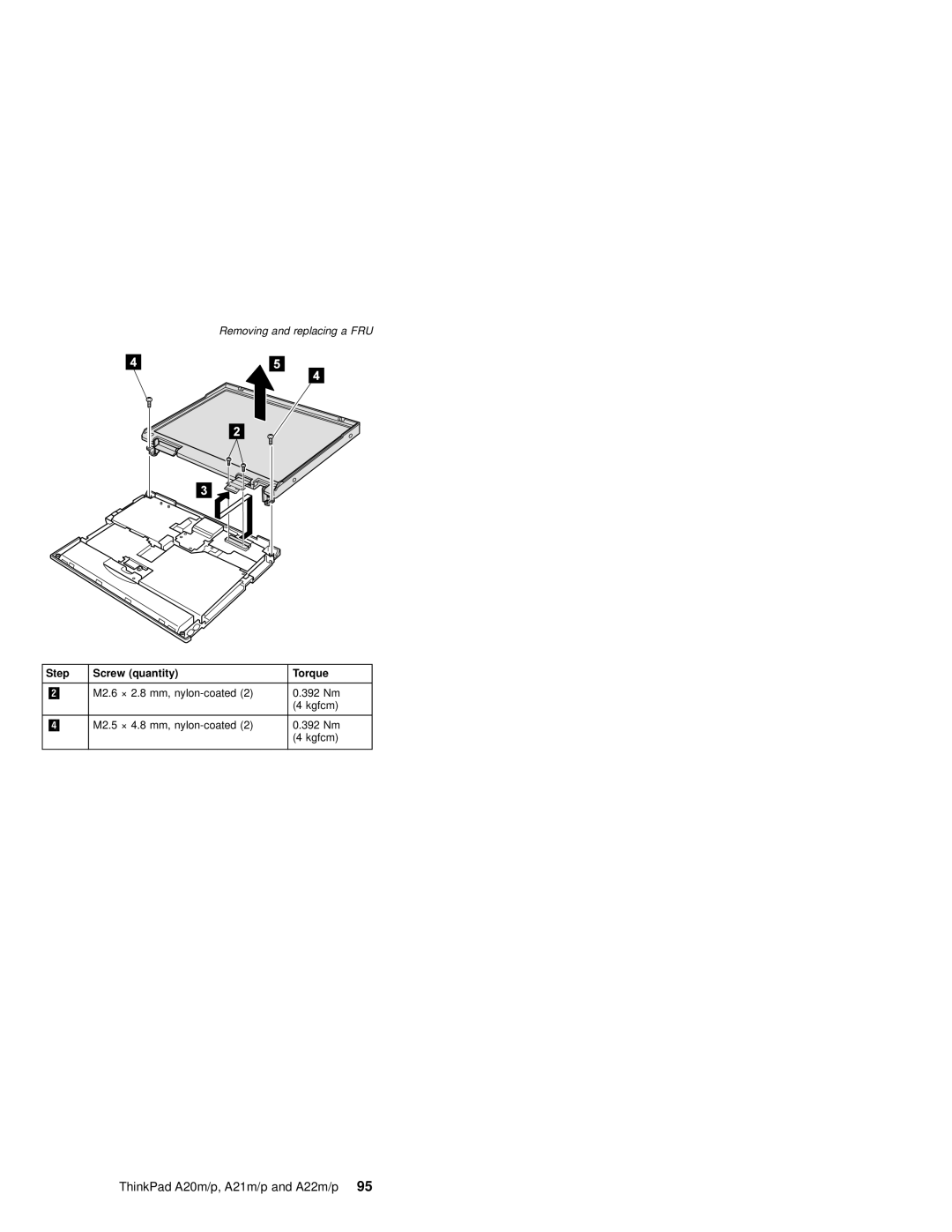 IBM MT 2631, A21M, A22P, A22M, A21P, A20M manual M2.6 × Mm, nylon-coated 392 Nm Kgfcm M2.5 × 