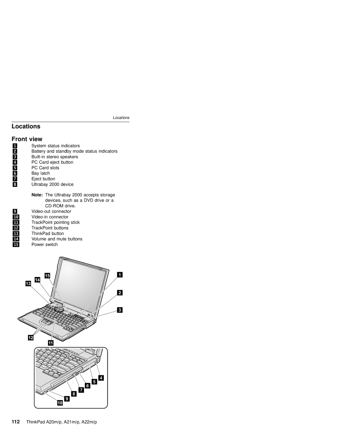 IBM A20M, A21M, A22P, A22M, A21P, MT 2631 manual Locations Front view 