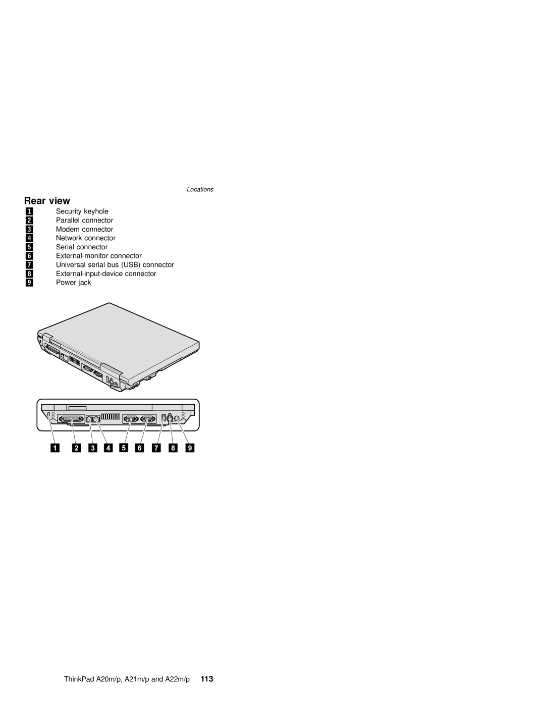 IBM MT 2631, A21M, A22P, A22M, A21P, A20M manual Rear view 