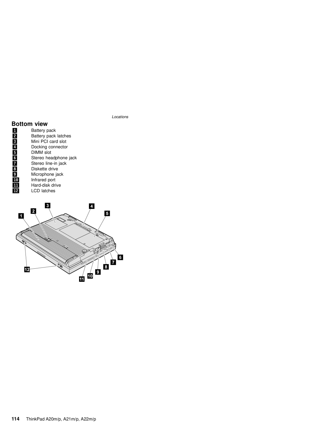 IBM A21M, A22P, A22M, A21P, A20M, MT 2631 manual Bottom view 