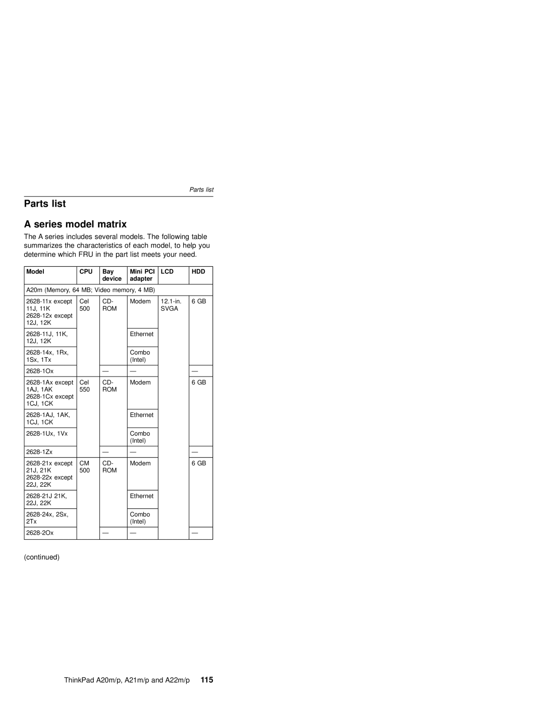 IBM A22P, A21M, A22M, A21P, A20M, MT 2631 manual Parts list Series model matrix, Lcd Hdd 