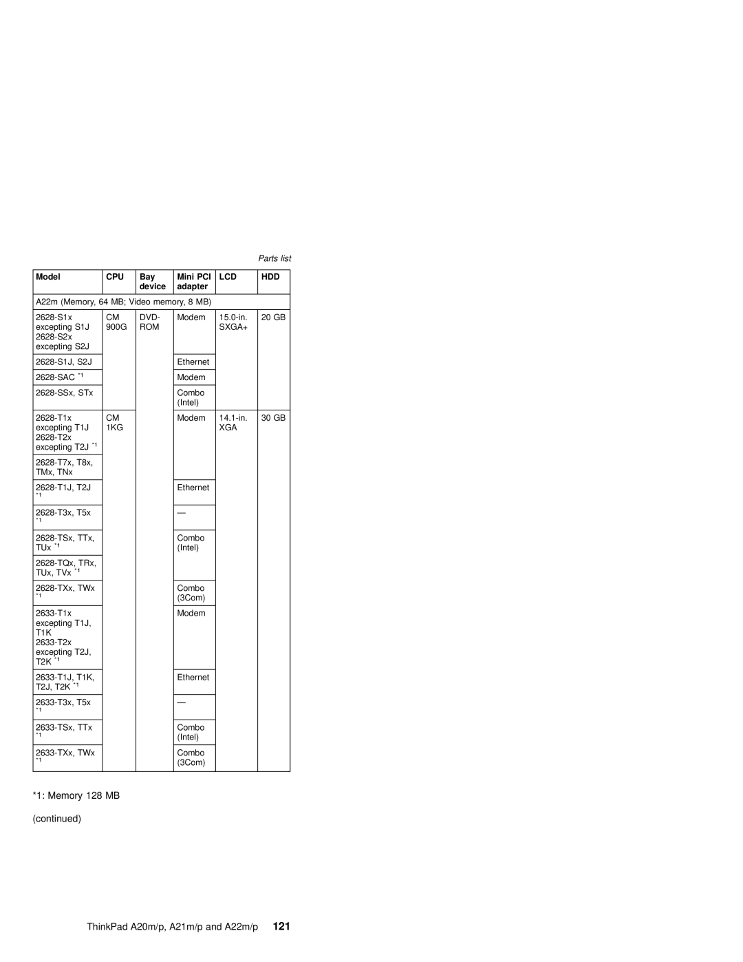 IBM A22P, A21M, A22M, A21P, A20M, MT 2631 manual 1KG XGA 