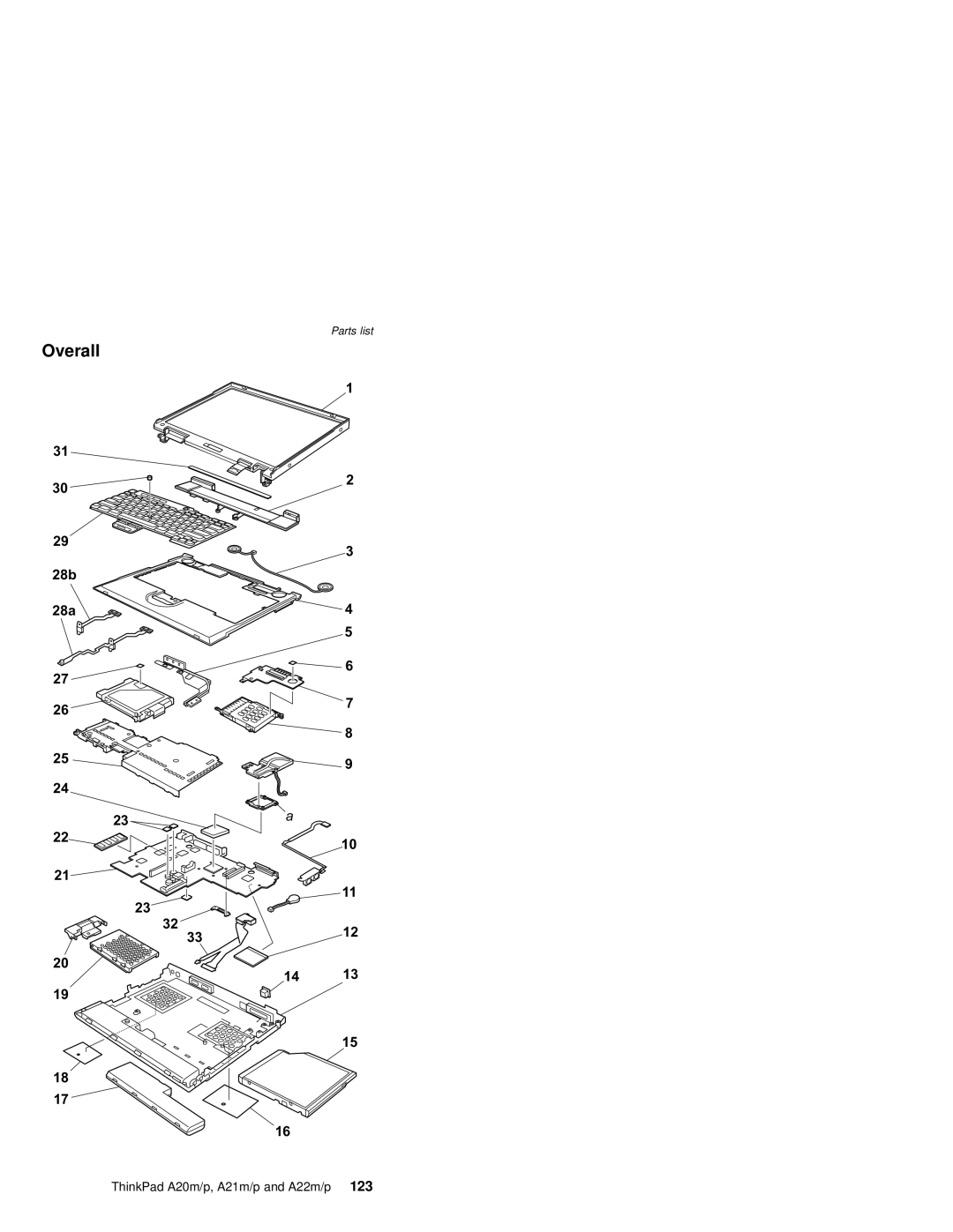 IBM A21P, A21M, A22P, A22M, A20M, MT 2631 manual Overall, 28b 28a 