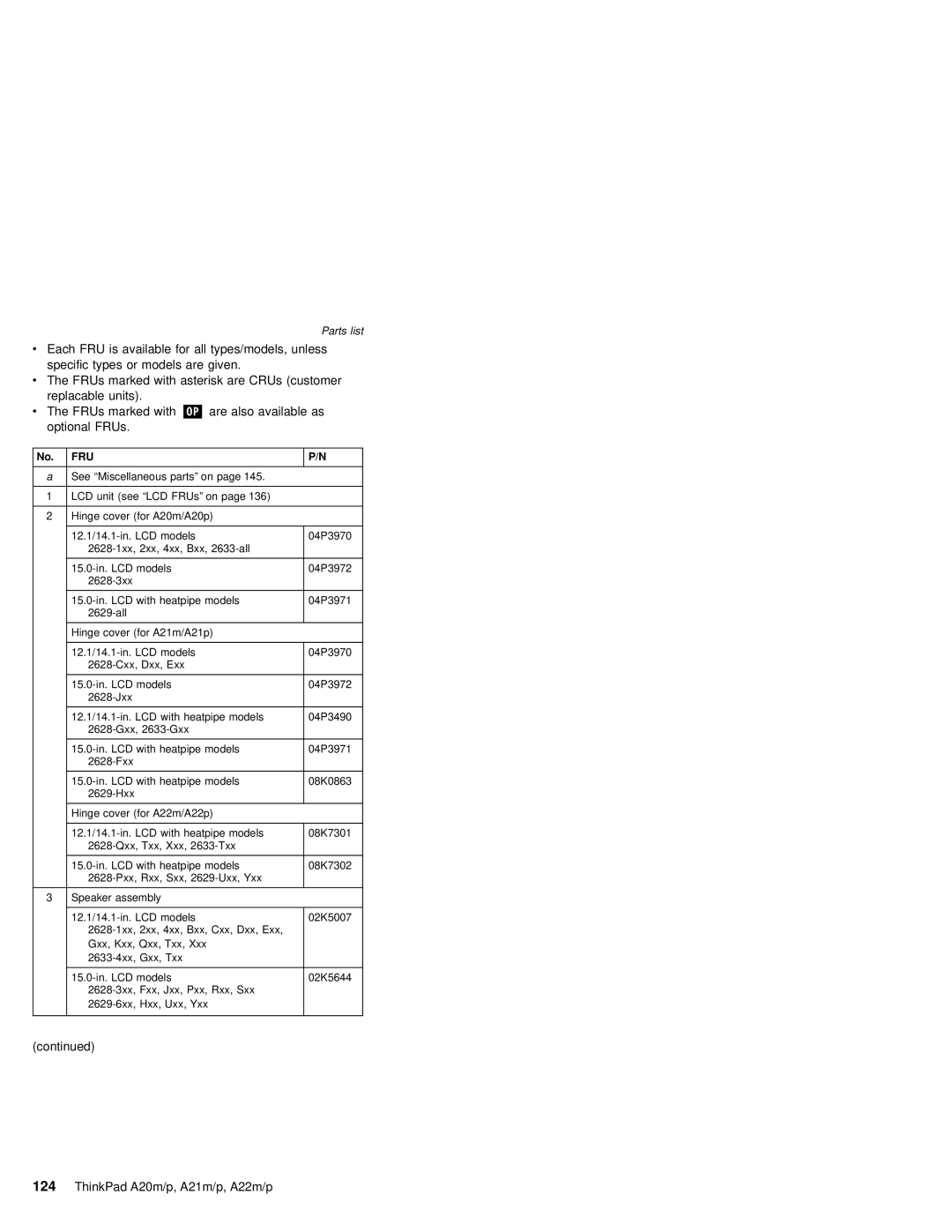 IBM A20M, A21M, A22P, A22M, A21P, MT 2631 manual FRUs marked with Are also available as Optional FRUs 