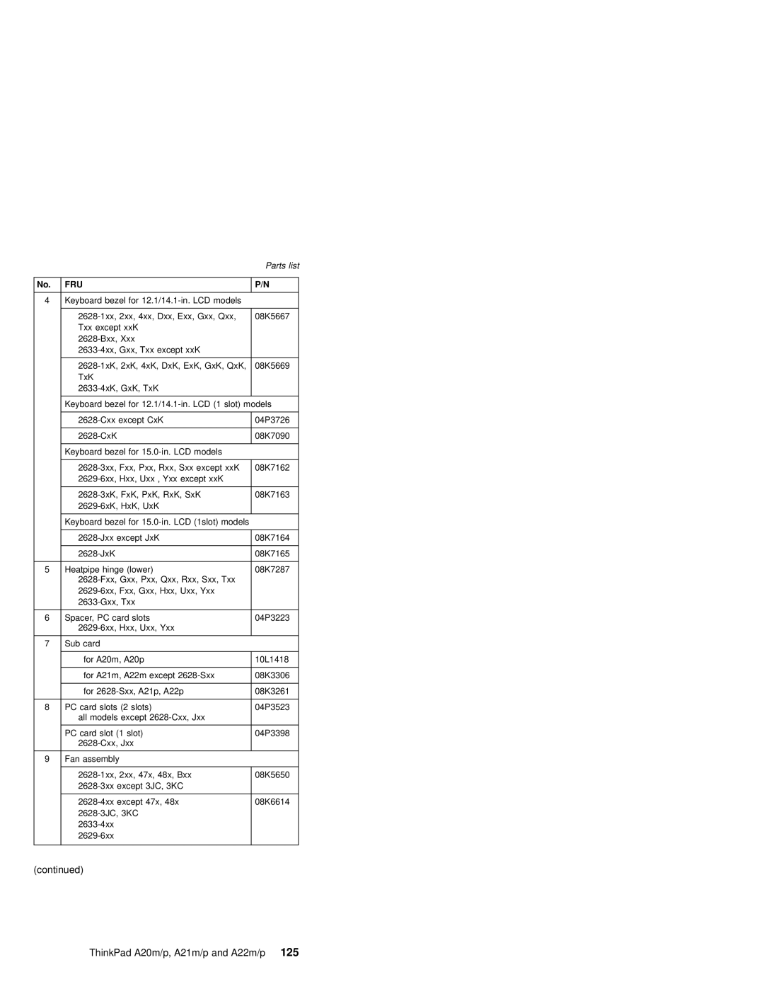 IBM MT 2631, A21M, A22P, A22M, A21P, A20M manual ThinkPad A20m/p, A21m/p and A22m/p 