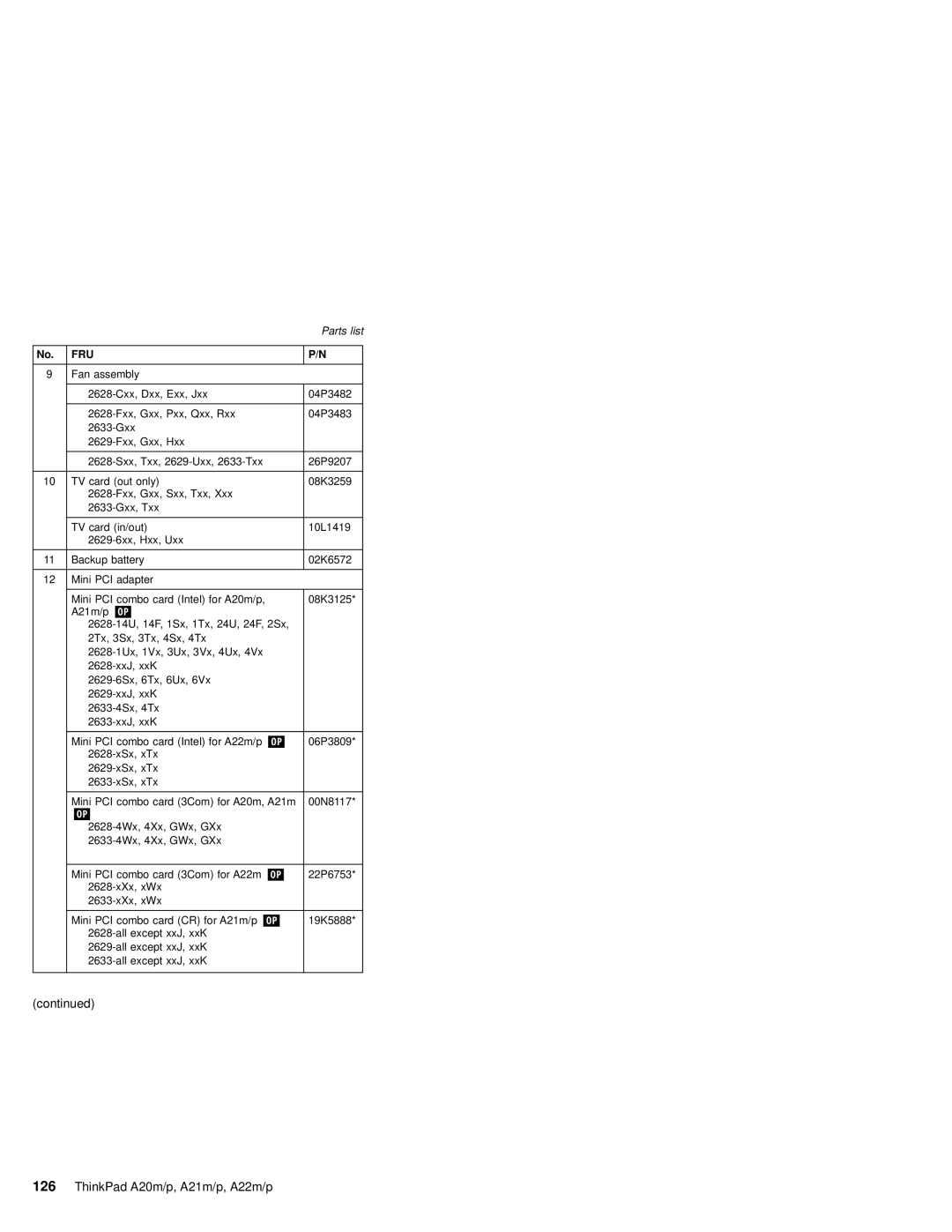 IBM A21M, A22P, A22M, A21P, A20M, MT 2631 manual ThinkPad A20m/p, A21m/p, A22m/p 