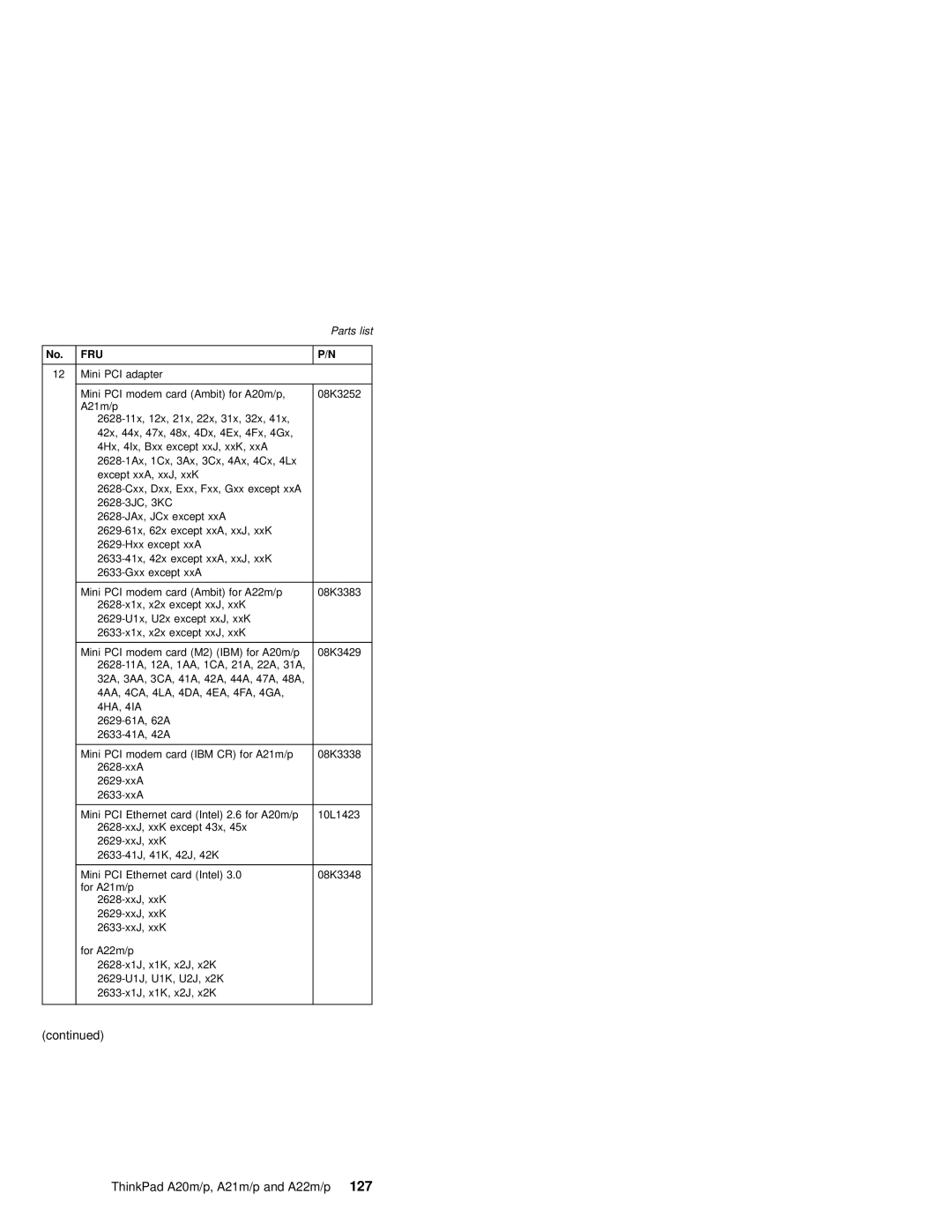 IBM A22P, A21M, A22M, A21P, A20M, MT 2631 manual ThinkPad A20m/p, A21m/p and A22m/p 