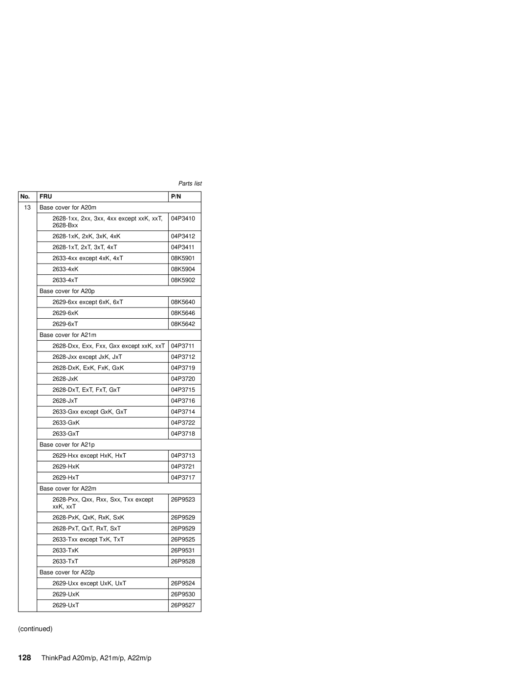 IBM A22M, A21M, A22P, A21P, A20M, MT 2631 manual ThinkPad A20m/p, A21m/p, A22m/p 