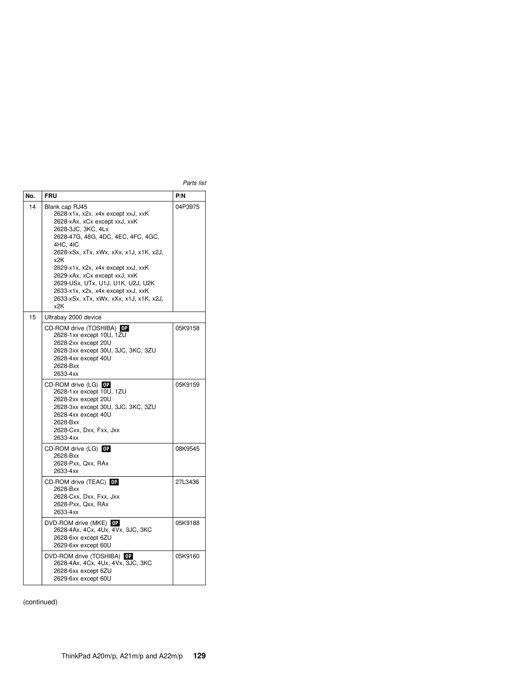 IBM A21P, A21M, A22P, A22M, A20M, MT 2631 manual ThinkPad A20m/p, A21m/p and A22m/p 