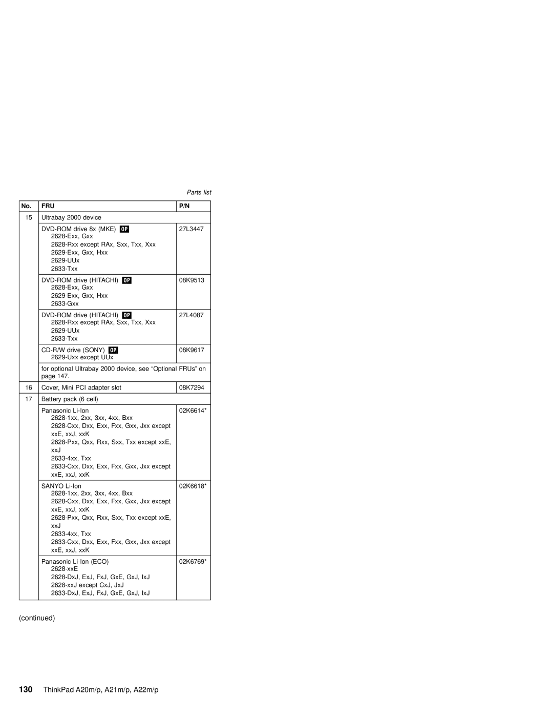 IBM A20M, A21M, A22P, A22M, A21P, MT 2631 manual ThinkPad A20m/p, A21m/p, A22m/p 