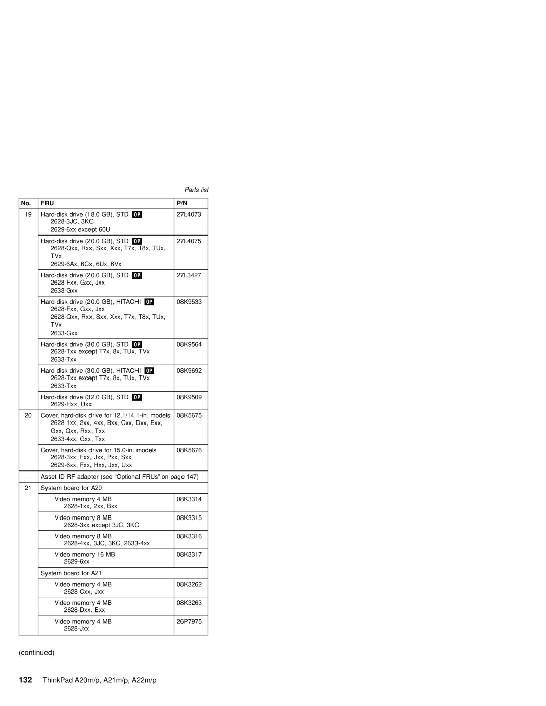 IBM A21M, A22P, A22M, A21P, A20M, MT 2631 manual ThinkPad A20m/p, A21m/p, A22m/p 