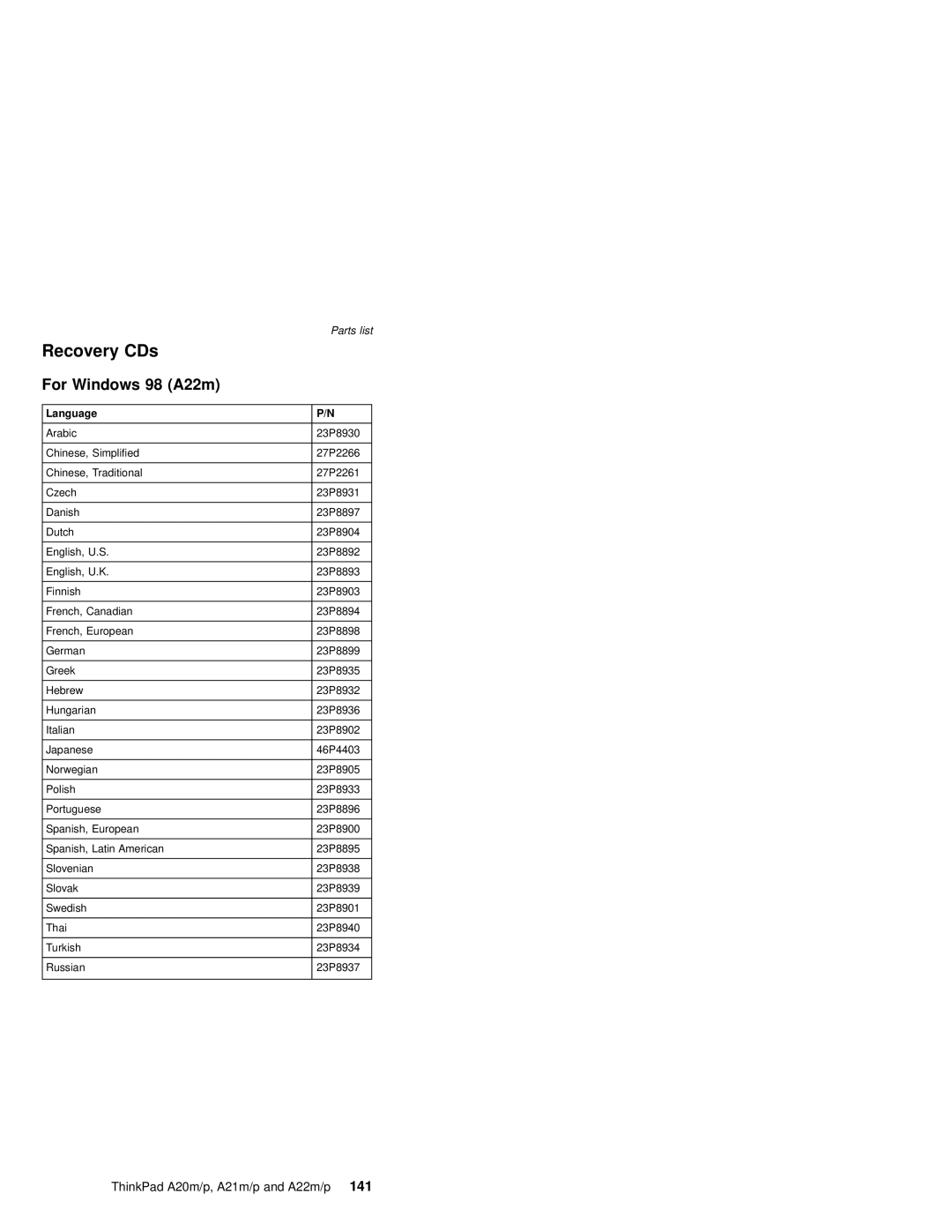 IBM A21P, A21M, A22P, A22M, A20M, MT 2631 manual Recovery CDs 