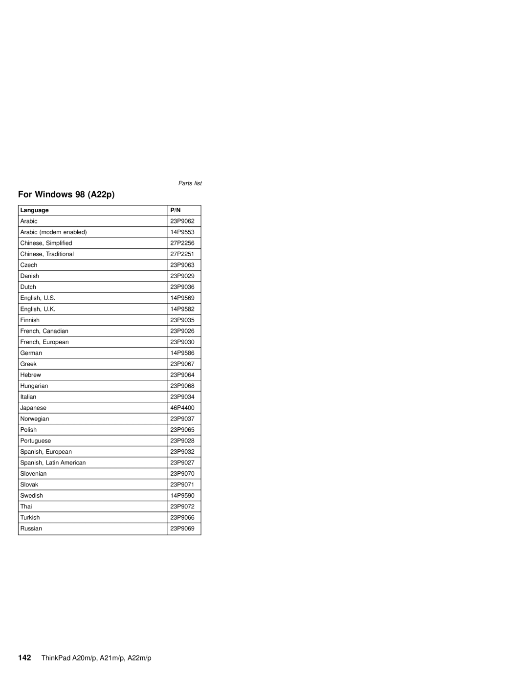 IBM A20M, A21M, A22P, A22M, A21P, MT 2631 manual For Windows 98 A22p 