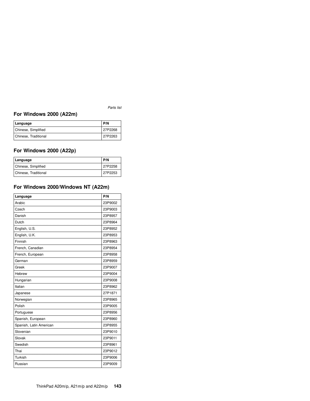 IBM MT 2631, A21M, A22P, A22M, A21P, A20M manual For Windows 2000 A22m, For Windows 2000 A22p, For Windows 2000/Windows NT A22m 