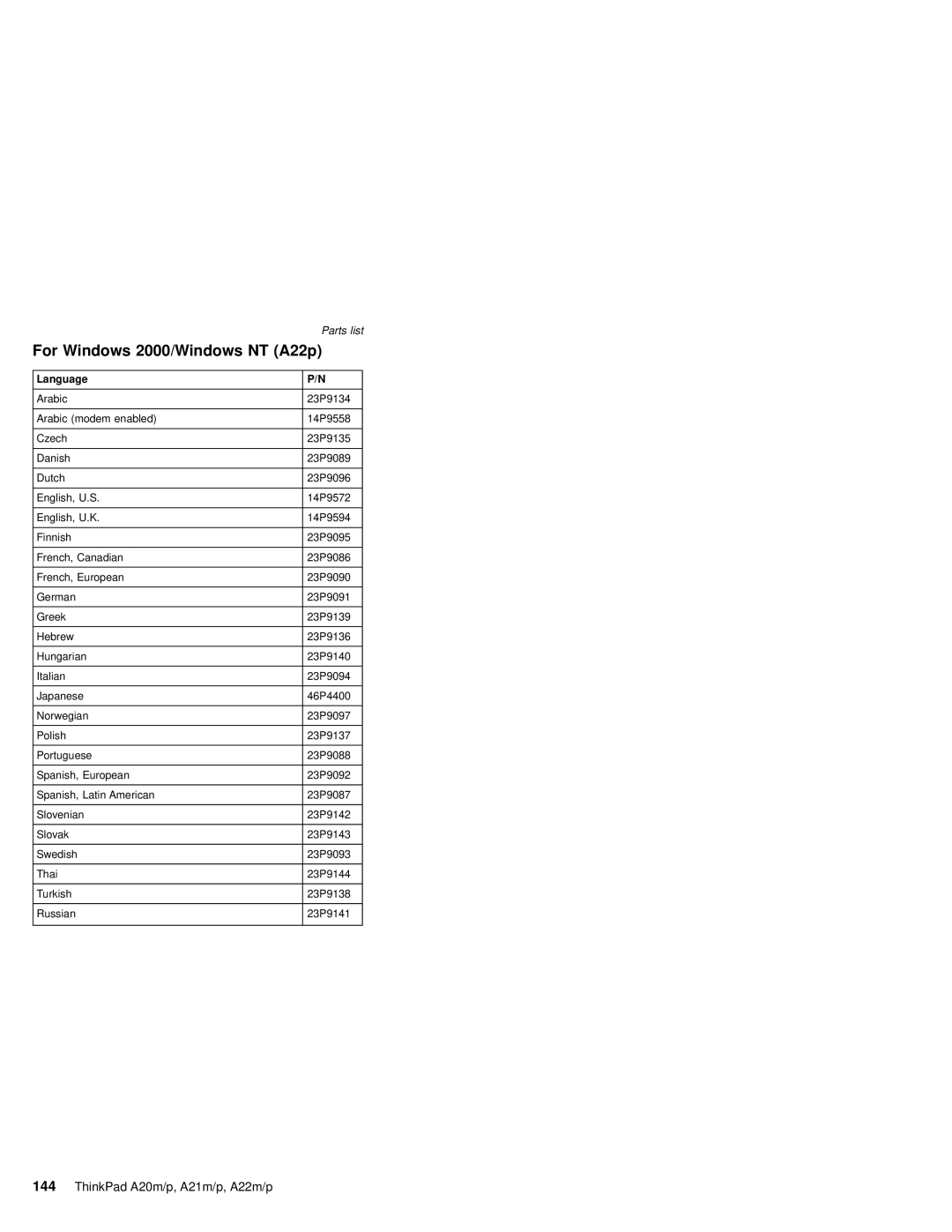 IBM A21M, A22P, A22M, A21P, A20M, MT 2631 manual For Windows 2000/Windows NT A22p 