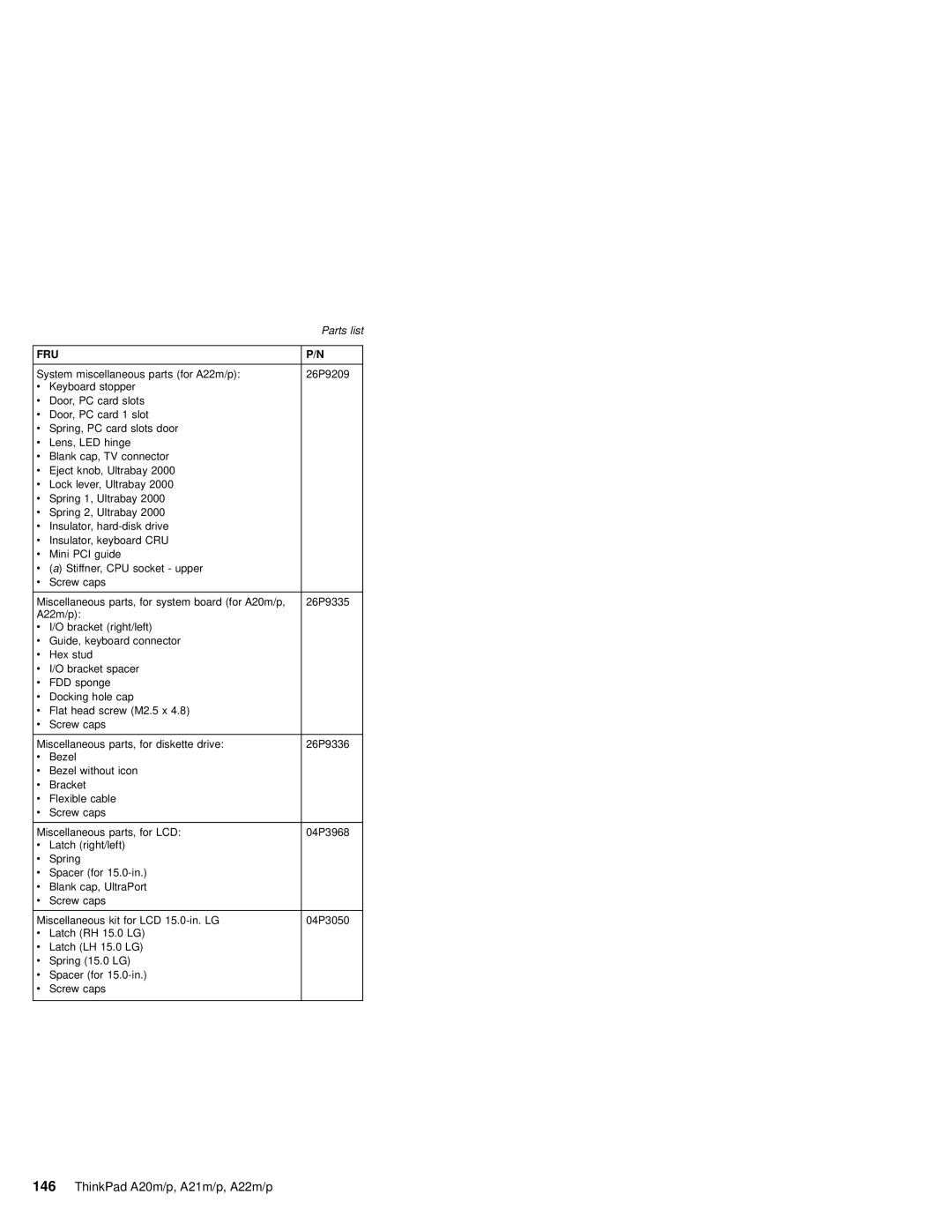 IBM A22M, A21M, A22P, A21P, A20M, MT 2631 manual ThinkPad A20m/p, A21m/p, A22m/p 