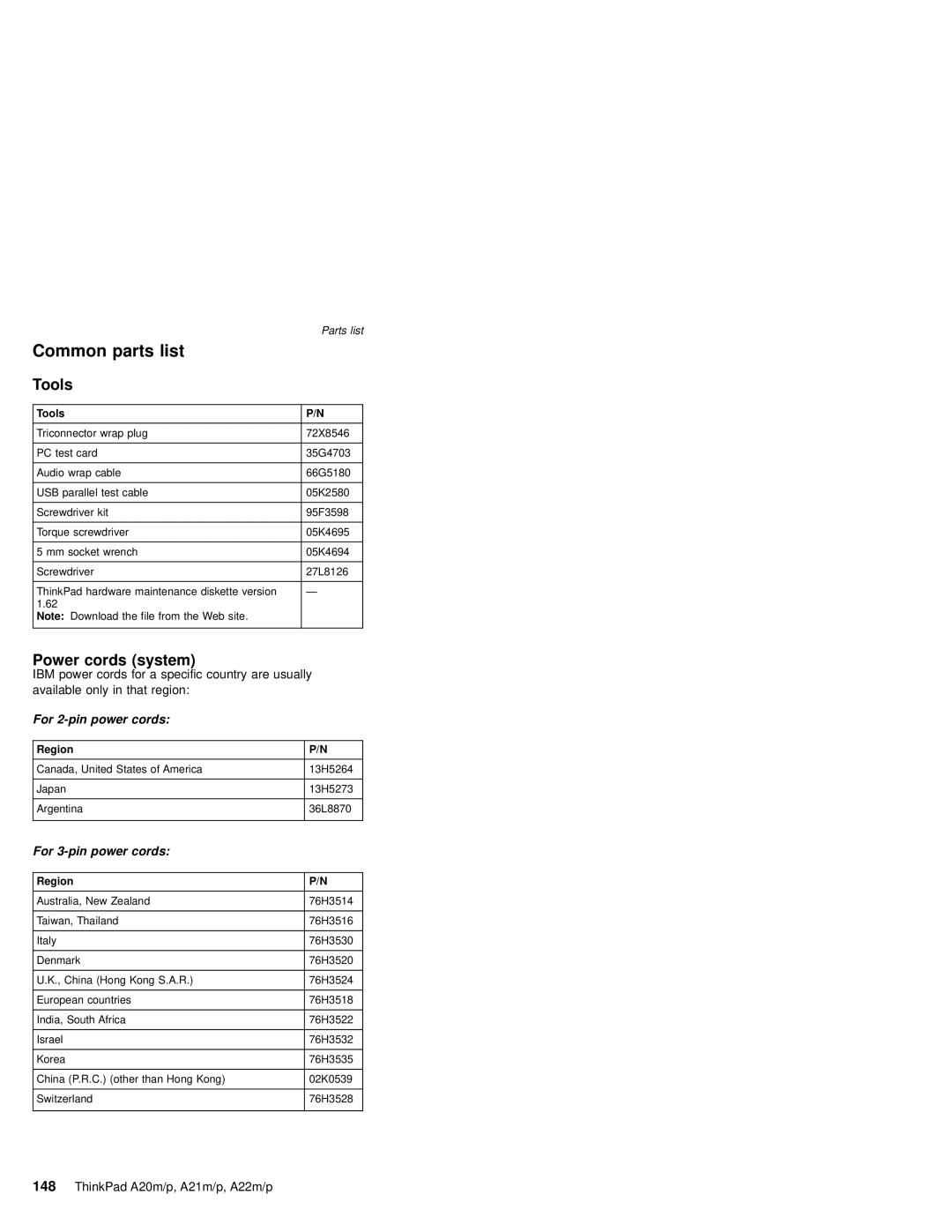 IBM A20M, A21M, A22P, A22M, A21P, MT 2631 manual Common parts list, Power cords system 