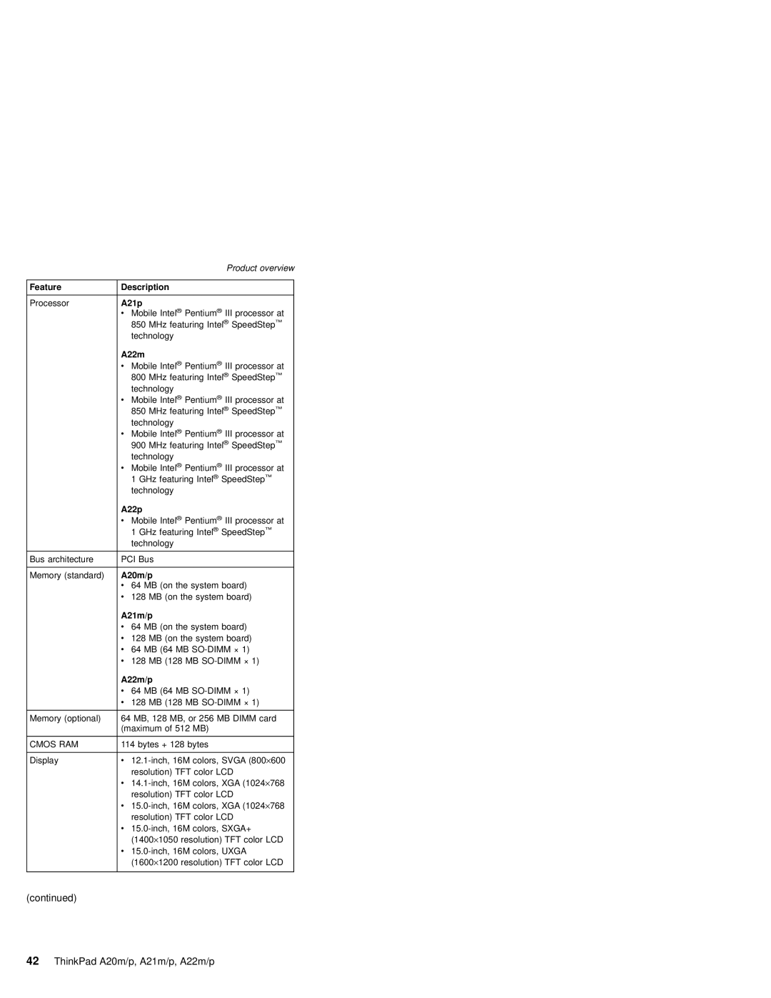 IBM A21M, A22P, A22M, A21P, A20M, MT 2631 manual Feature Description 