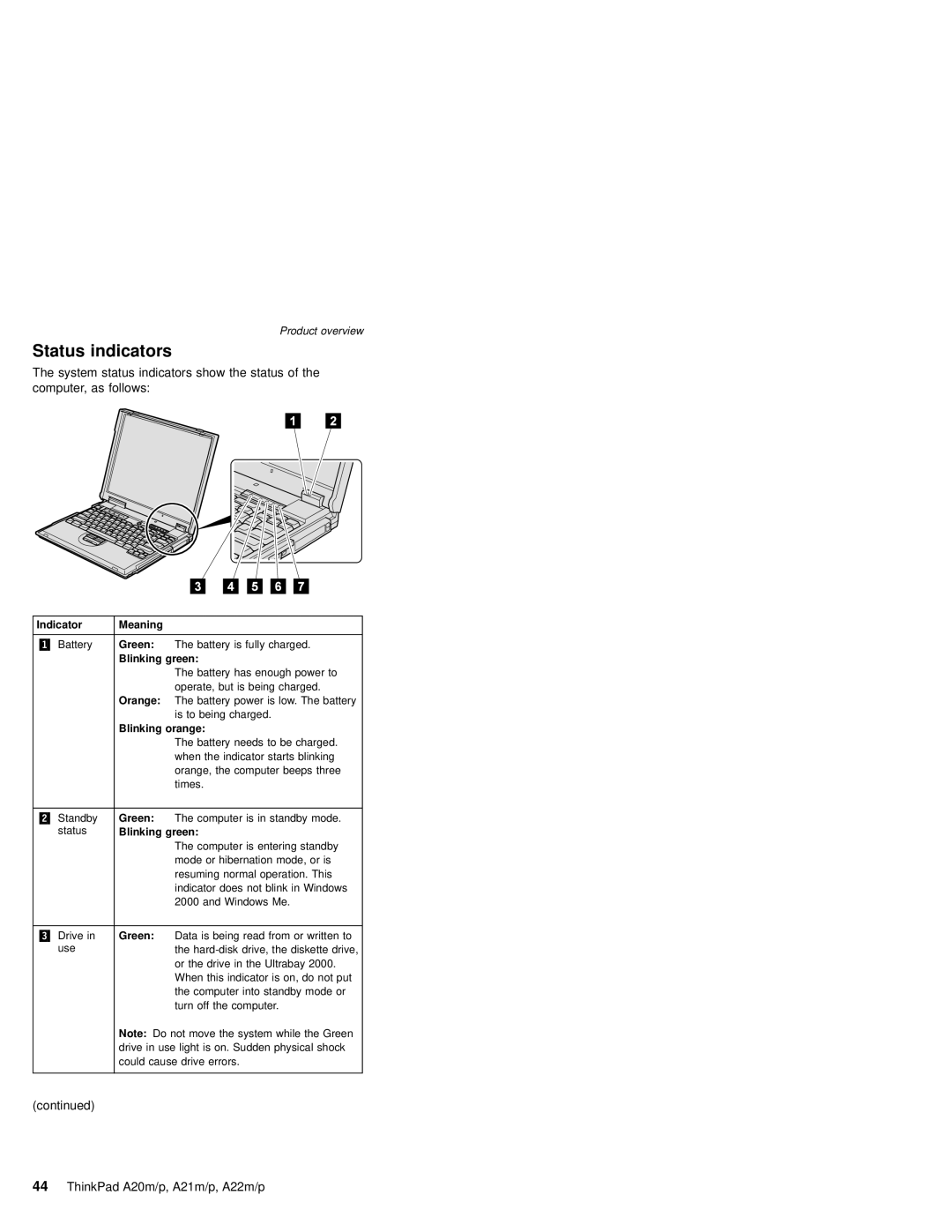 IBM A22M, A21M, A22P, A21P, A20M, MT 2631 manual Status indicators, Blinking orange 