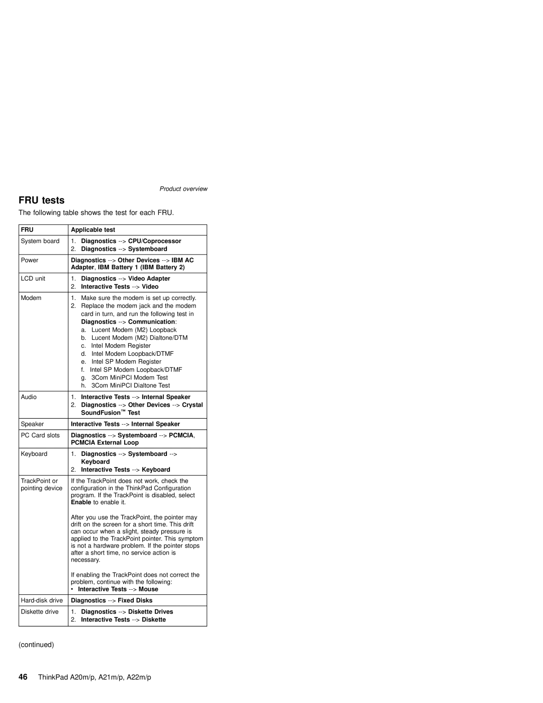 IBM A20M, A21M, A22P, A22M, A21P, MT 2631 manual FRU tests, Following table shows the test for each FRU 