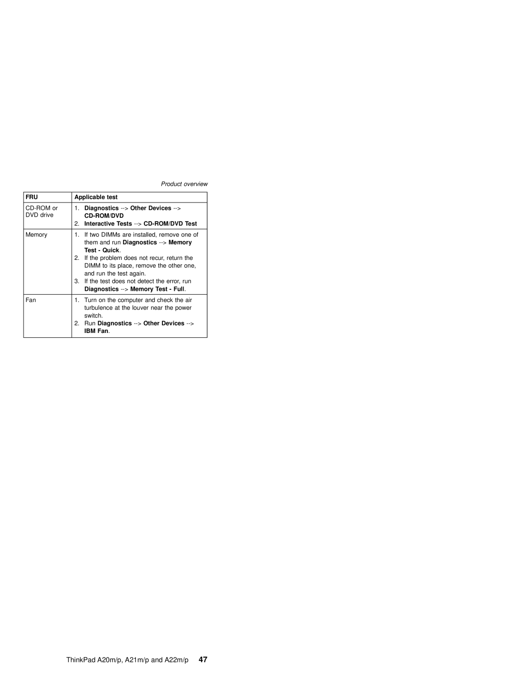 IBM MT 2631, A21M, A22P, A22M, A21P, A20M manual Fru 