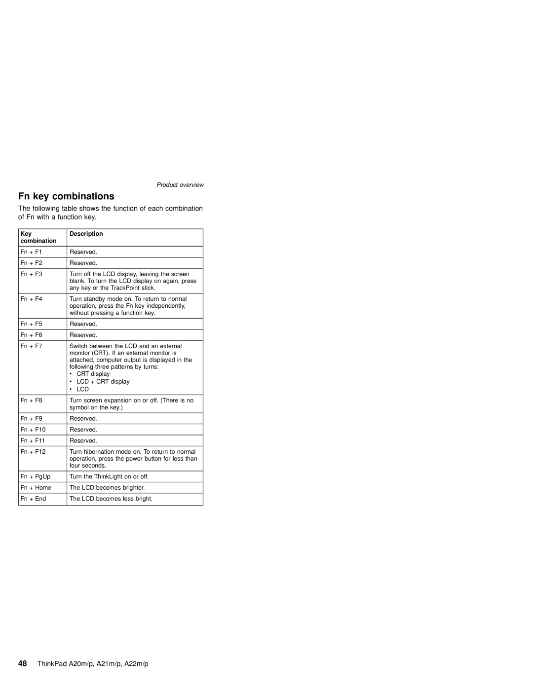 IBM A21M, A22P, A22M, A21P, A20M, MT 2631 manual Fn key combinations, Key Description Combination 