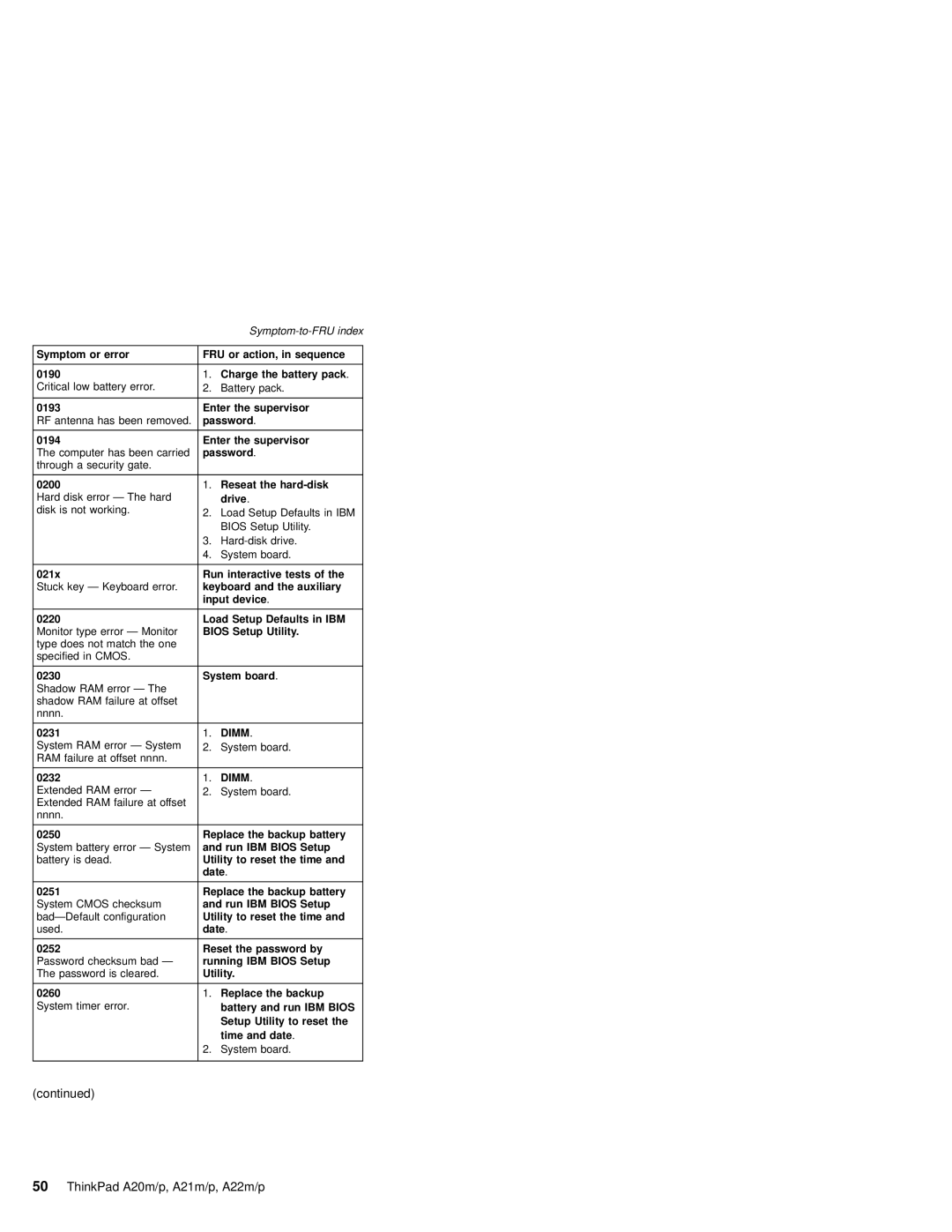 IBM A22M, A21M, A22P, A21P, A20M, MT 2631 manual Dimm 