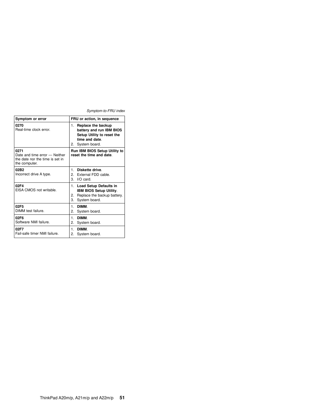 IBM A21P, A21M, A22P, A22M, A20M, MT 2631 manual Run IBM Bios Setup Utility to 