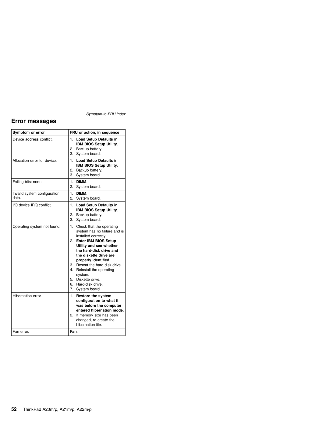 IBM A20M, A21M, A22P, A22M, A21P, MT 2631 manual Error messages 