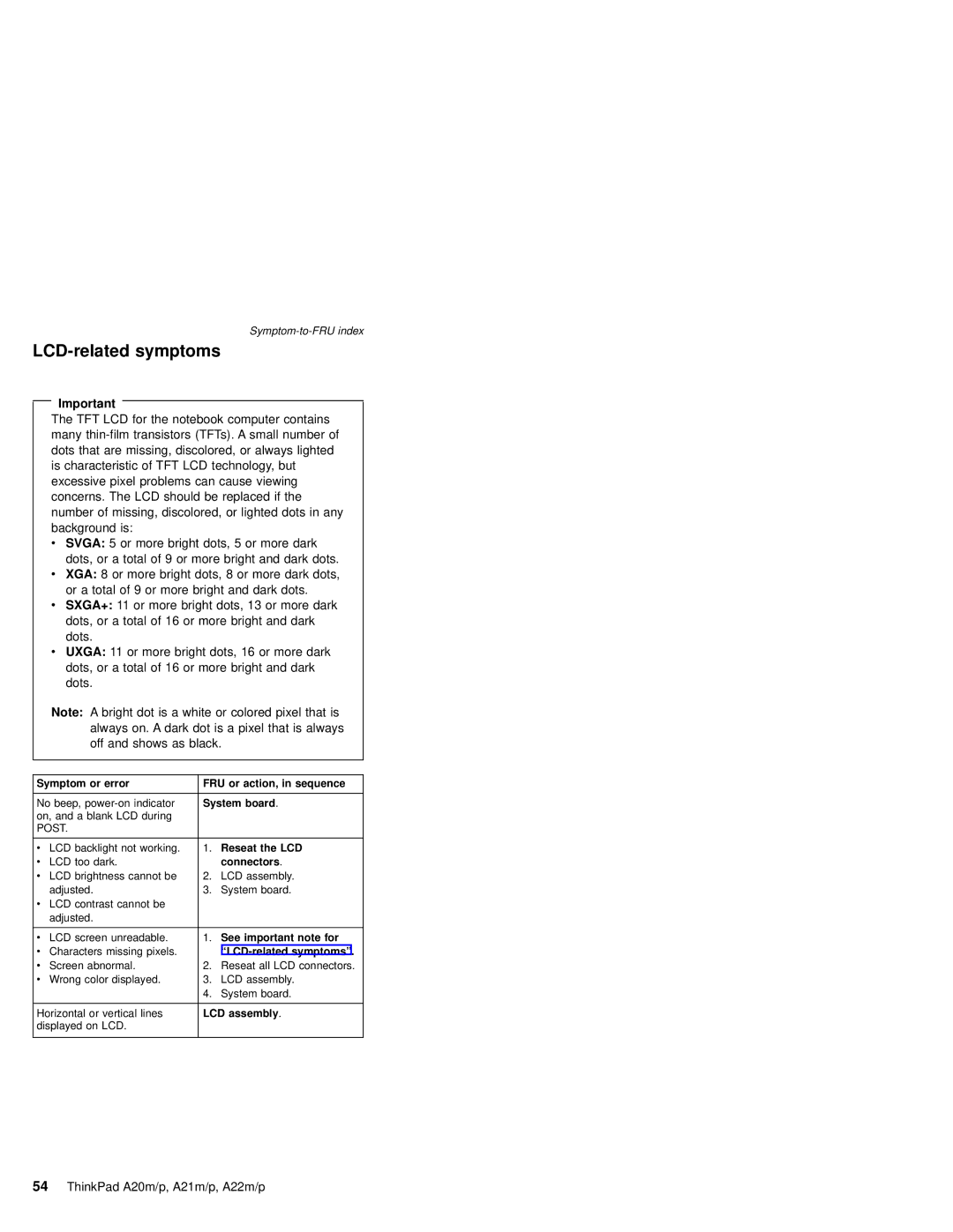 IBM A21M, A22P, A22M, A21P, A20M, MT 2631 manual LCD-related symptoms, Connectors 