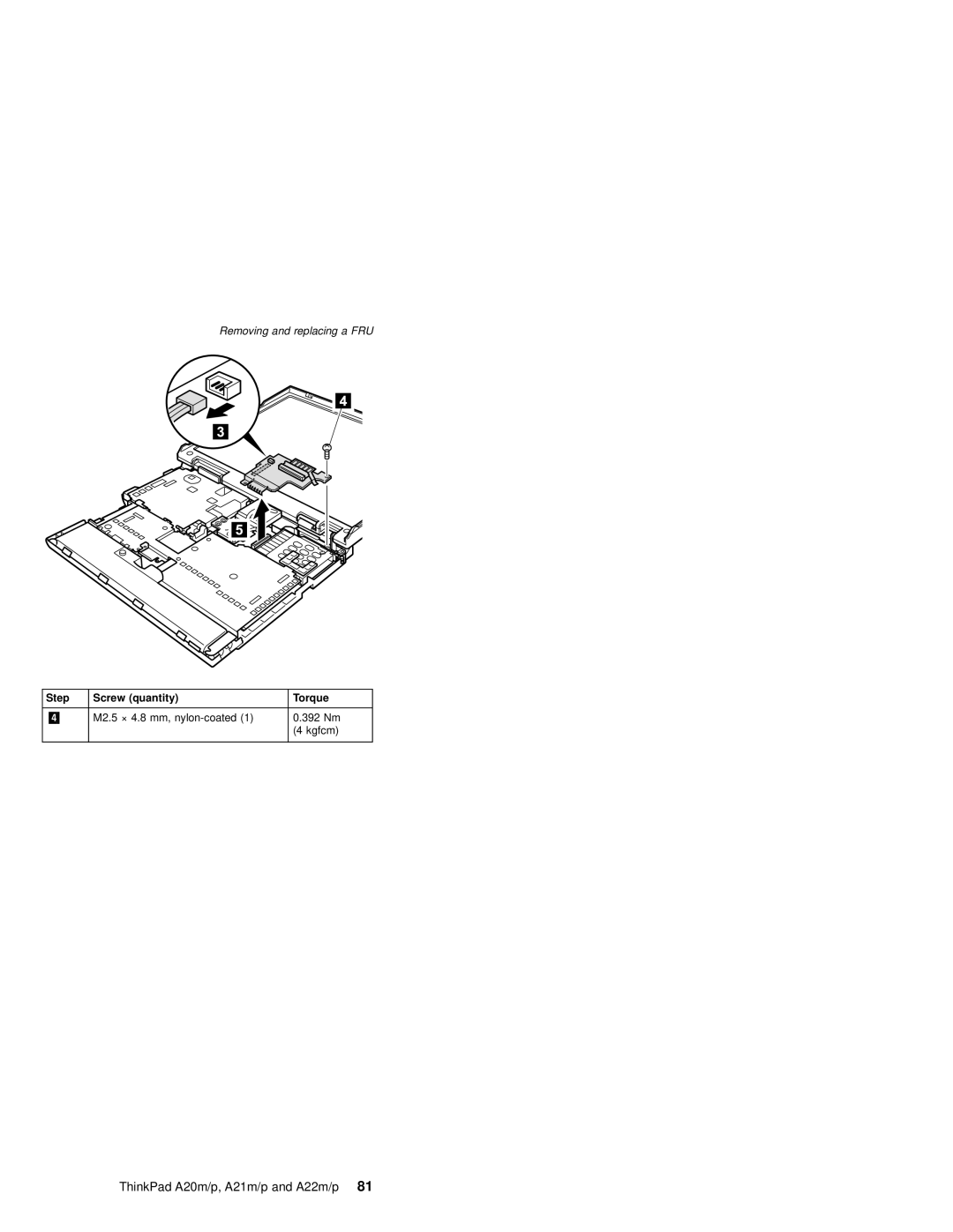 IBM A21P, A21M, A22P, A22M, A20M, MT 2631 manual M2.5 × 4.8 mm, nylon-coated 392 Nm Kgfcm 