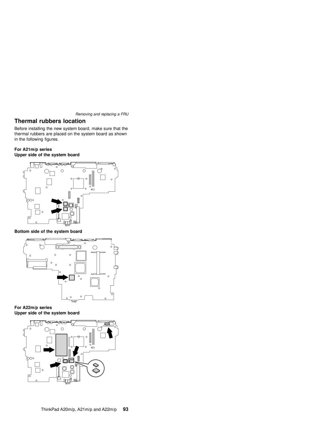 IBM A21P, A21M, A22P, A22M, A20M, MT 2631 manual Thermal rubbers location 