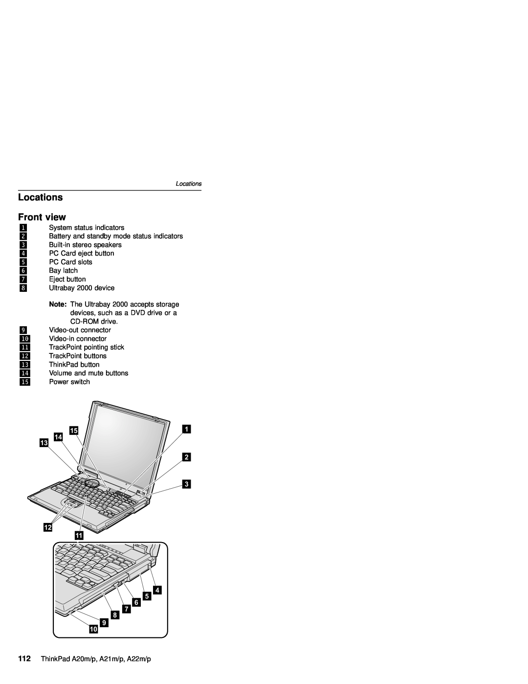 IBM A20M, A21M, A22P, A22M, A21P, MT 2631 manual Locations Front view 